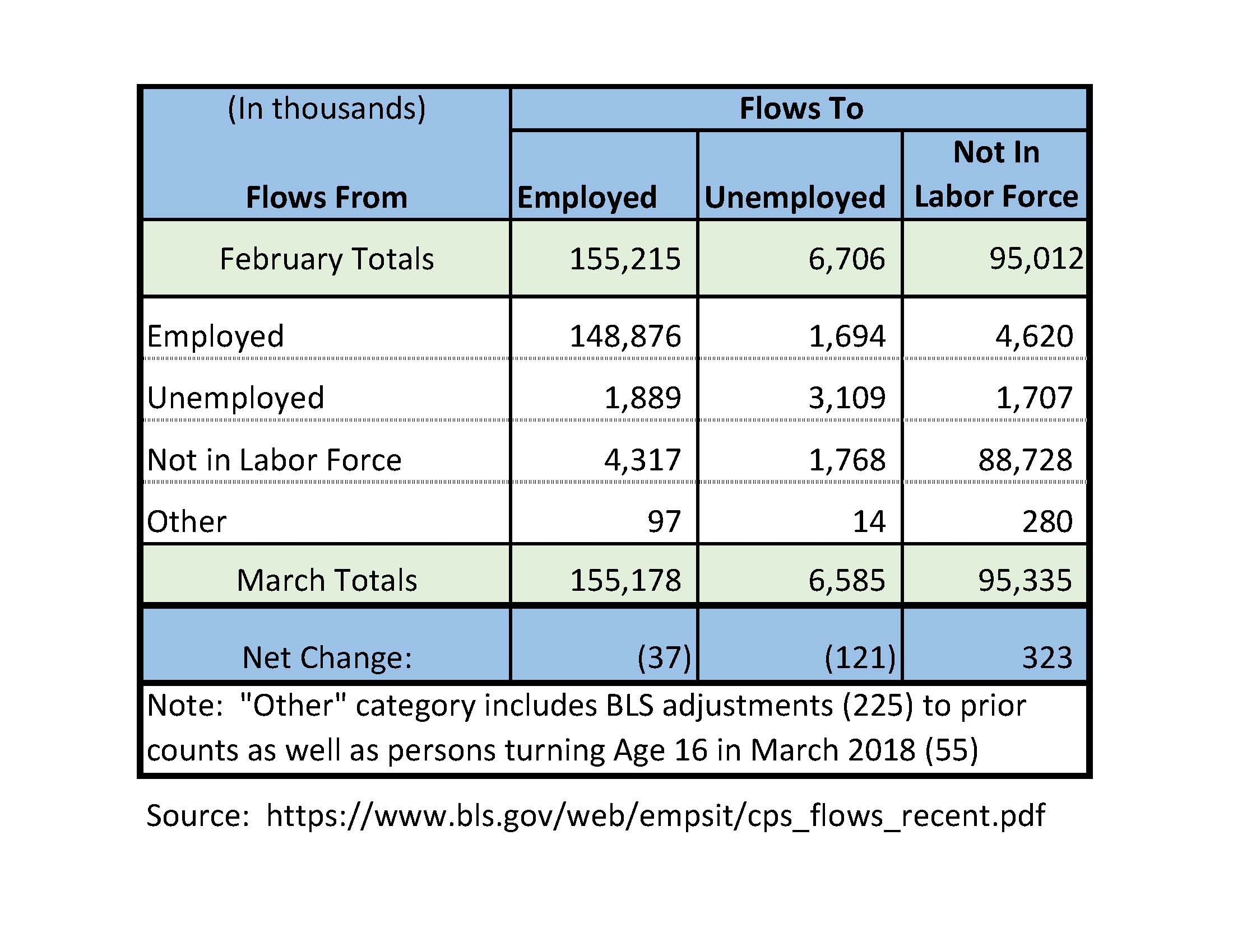 Top Labor Economist Jay Stewart'S Bls Analysis - doe5y98